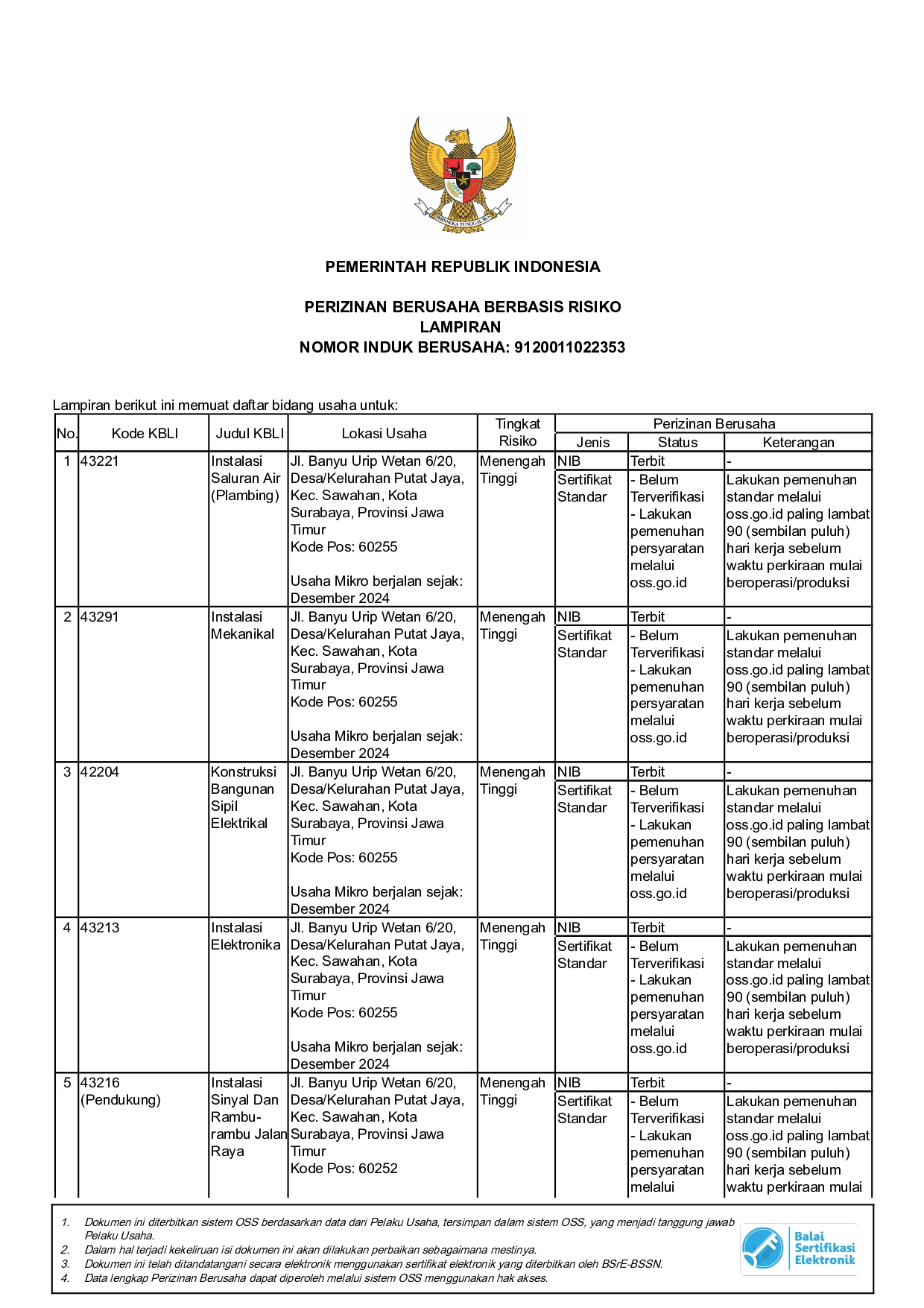 12. SBUJPTL, IUJPTL, NIB BERBASIS RESIKO DAN SERTIFIKAT SERKOM PT. WIRA JAYA TEKNIK_page-0007