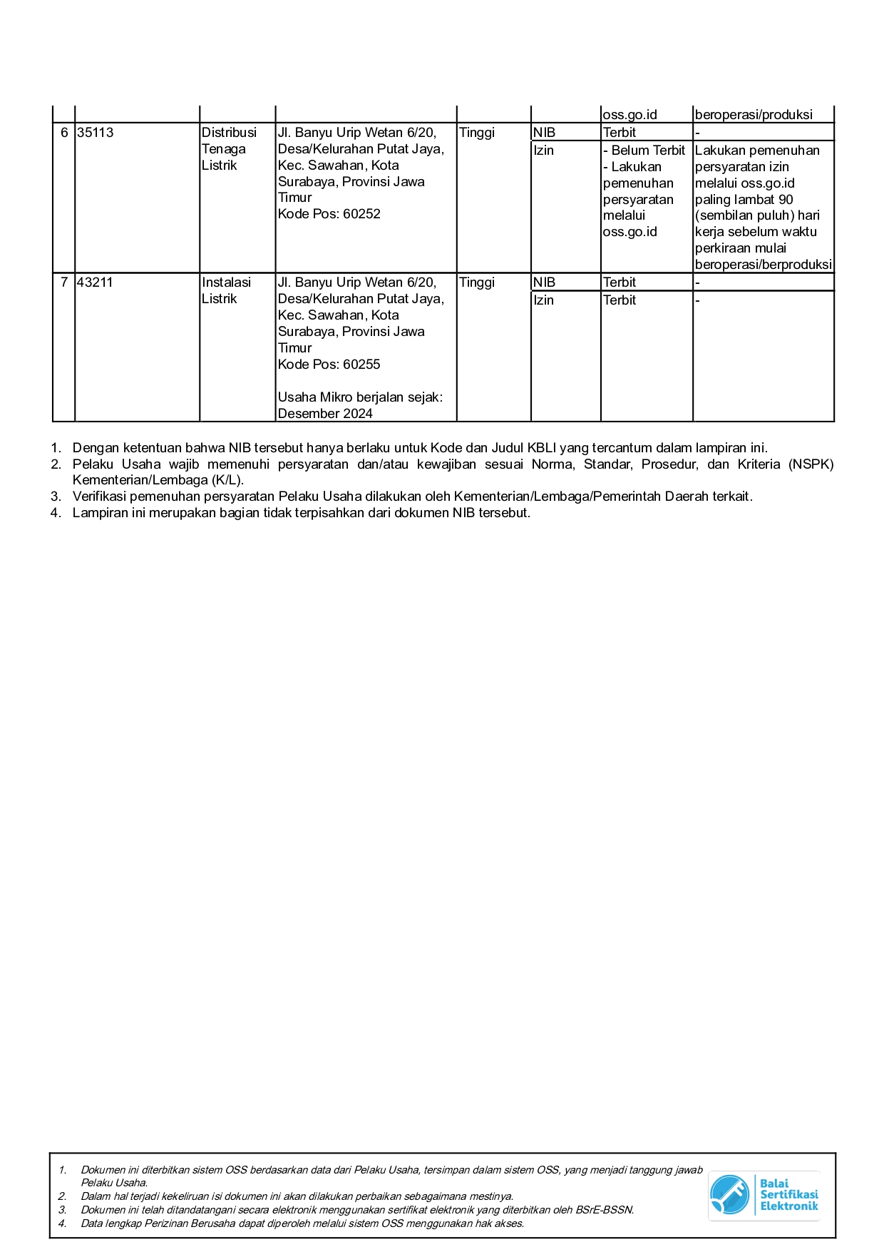 12. SBUJPTL, IUJPTL, NIB BERBASIS RESIKO DAN SERTIFIKAT SERKOM PT. WIRA JAYA TEKNIK_page-0008