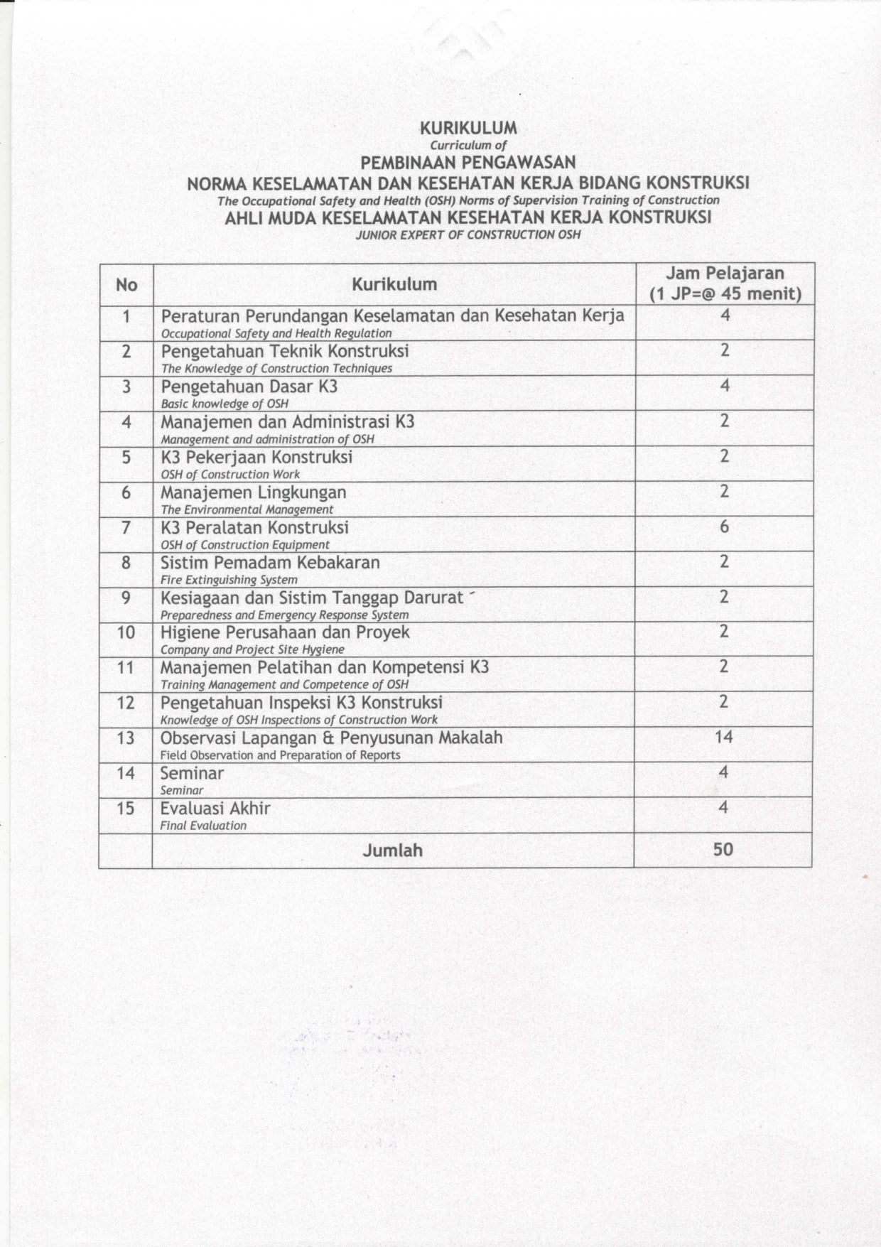 12. SBUJPTL, IUJPTL, NIB BERBASIS RESIKO DAN SERTIFIKAT SERKOM PT. WIRA JAYA TEKNIK_page-0010